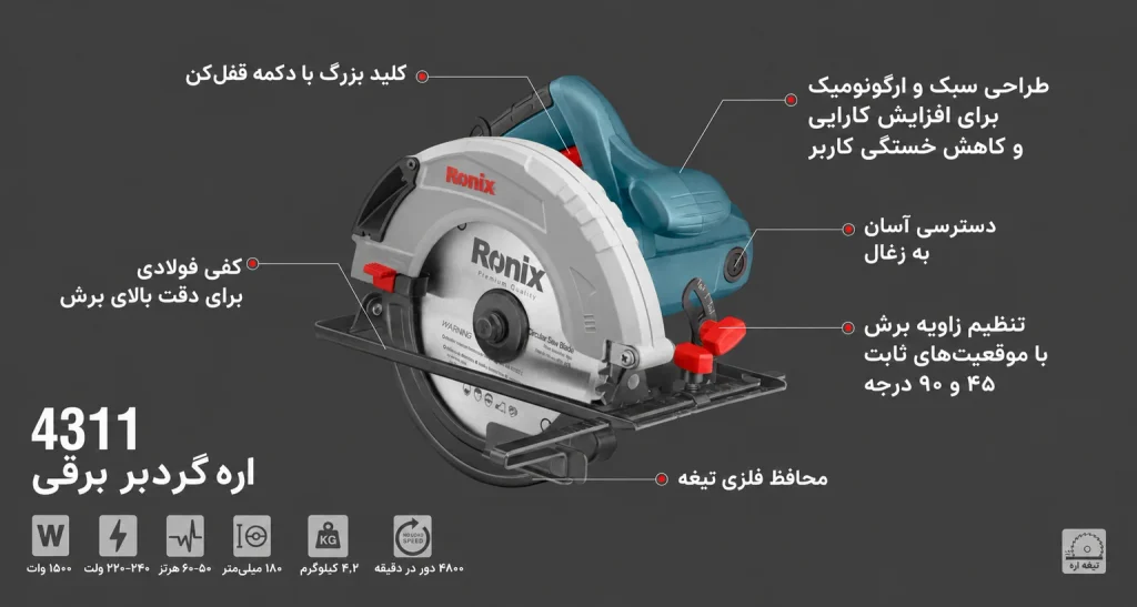 اره دیسکی نجاری 180 میلیمتری 1500 وات رونیکس مدل 4311