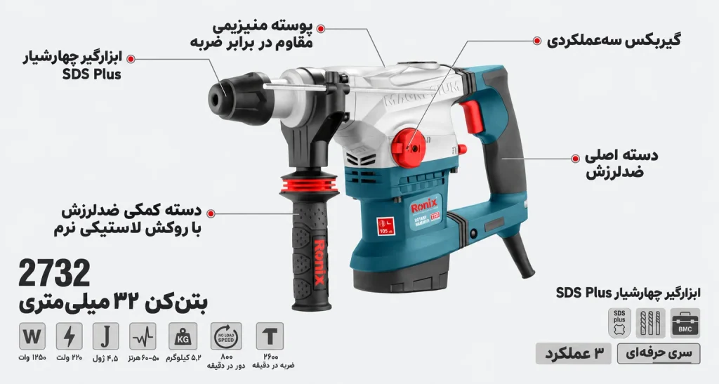 بتنکن برقی 32 میلیمتری 1250 وات رونیکس مدل 2732