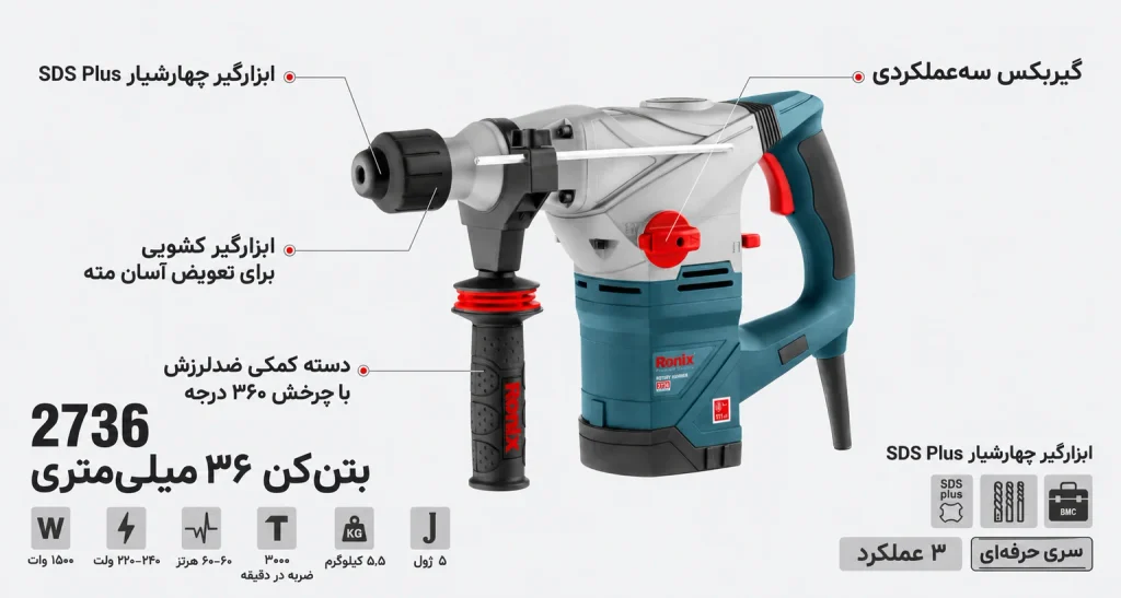 بتنکن برقی 36 میلیمتری 1500 وات رونیکس مدل 2736